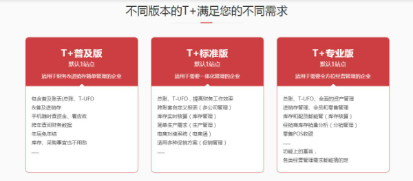 德州用友软件、畅捷通T+ Cloud、好会计